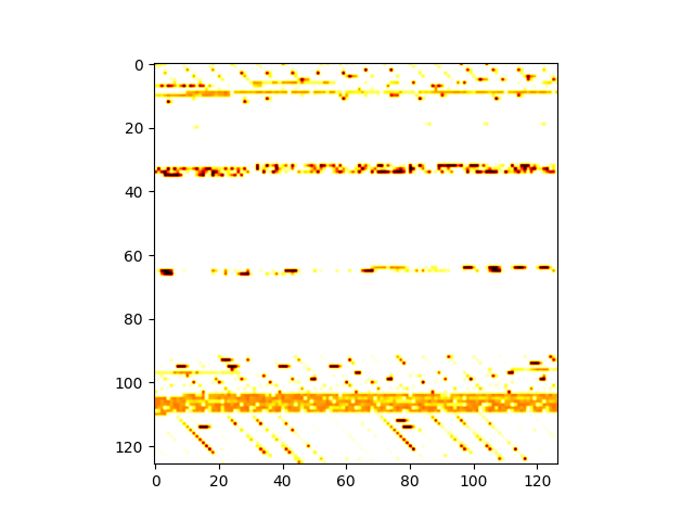 a.out pixel plot